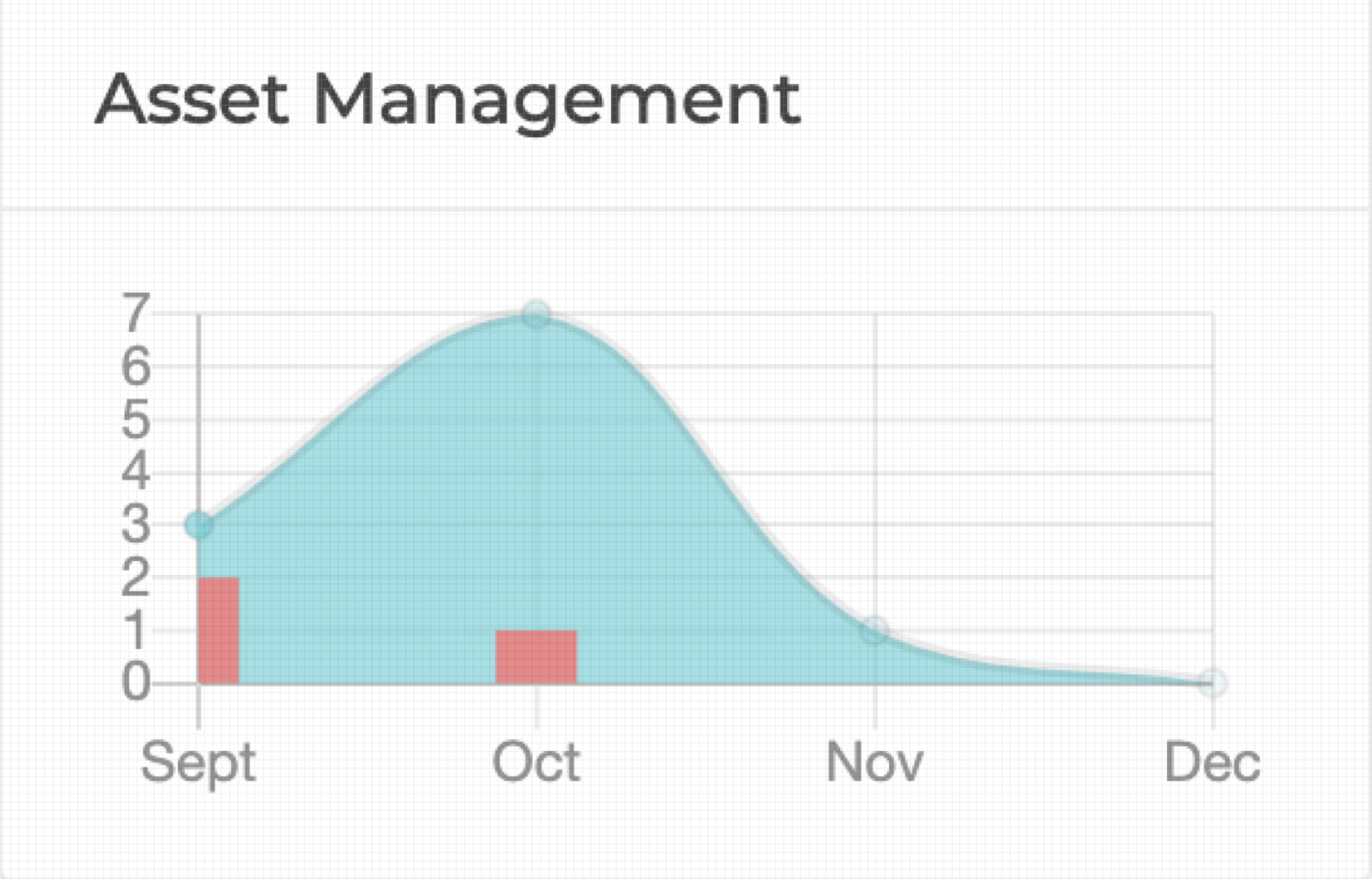 Asset Management