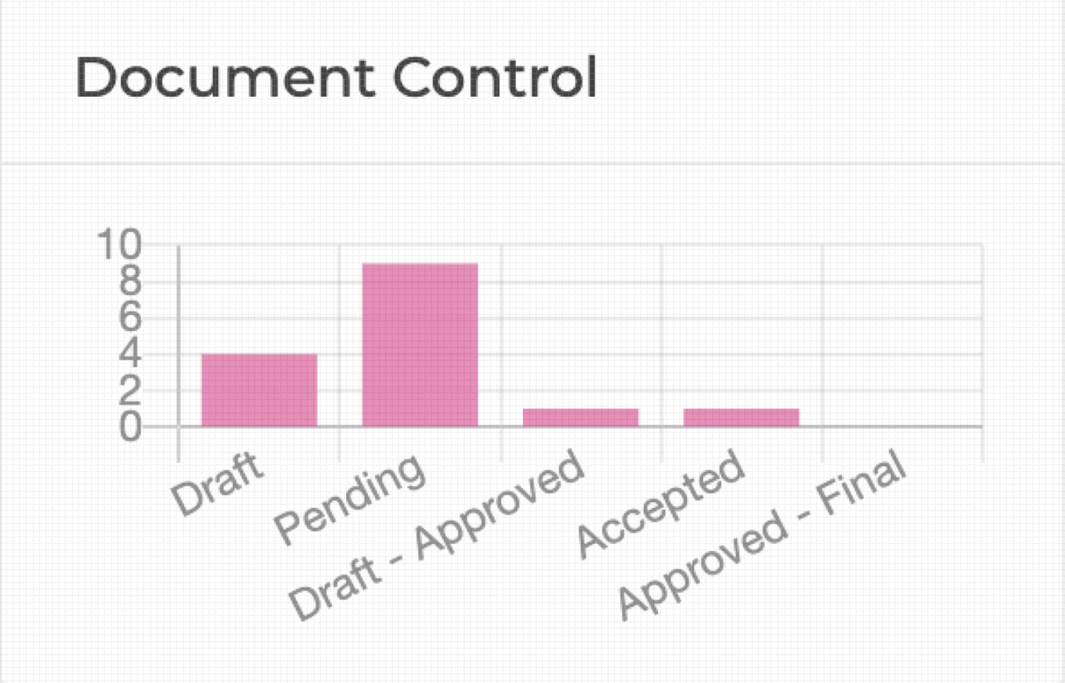 Document Management