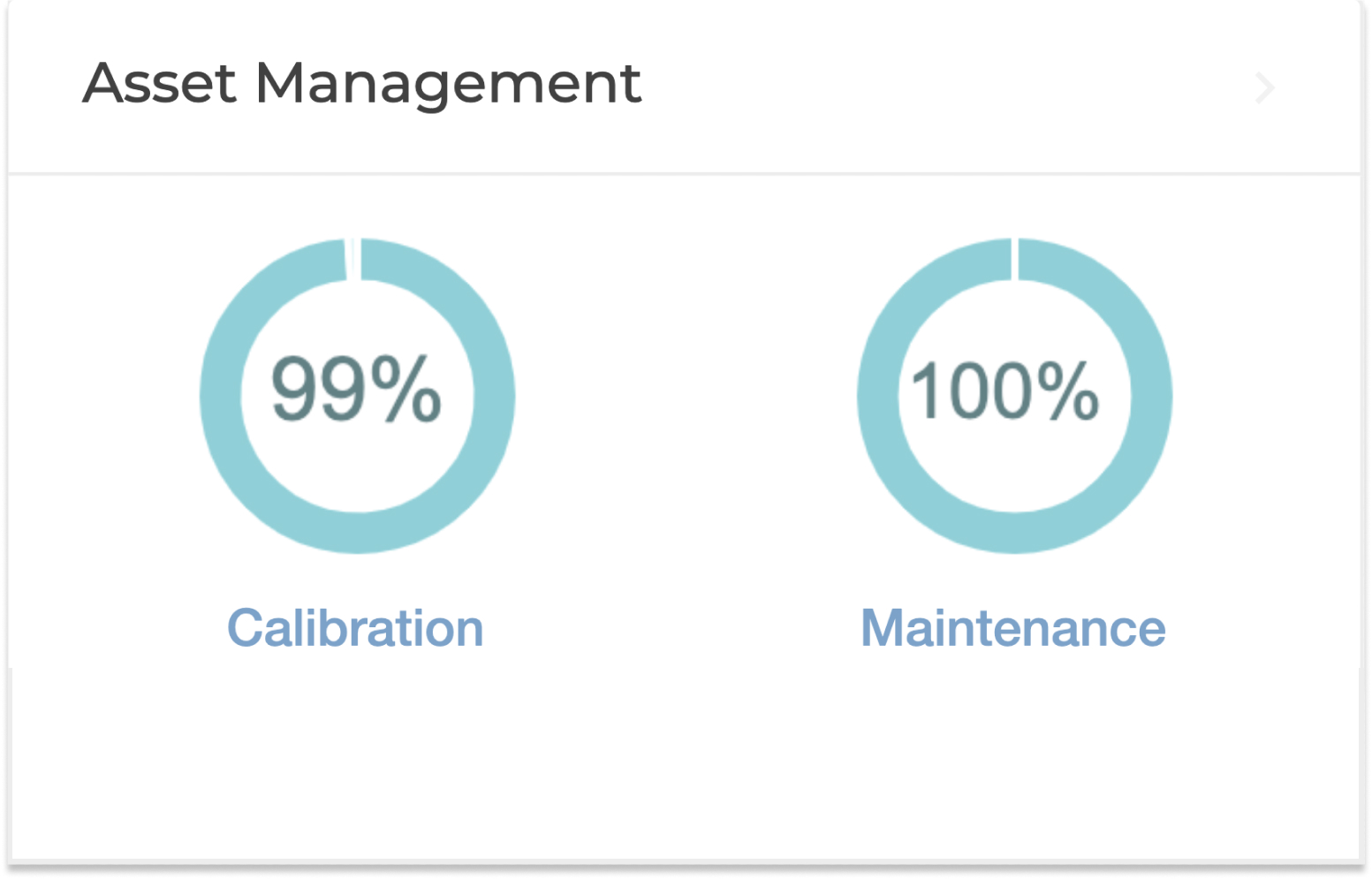 Assets Management Summary view