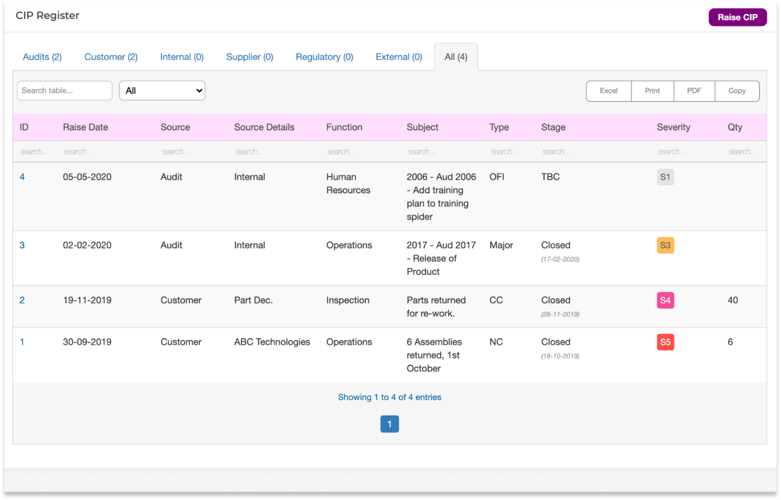 CIP Register