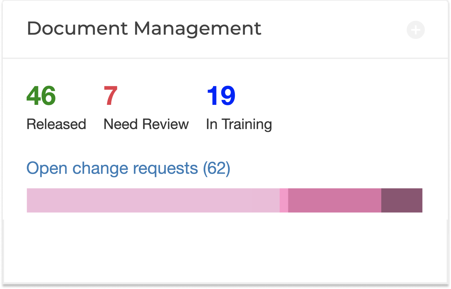 Document Management Summary View